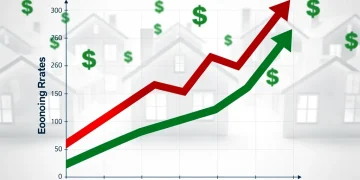 Graph depicting housing market growth slowing due to rising interest rates